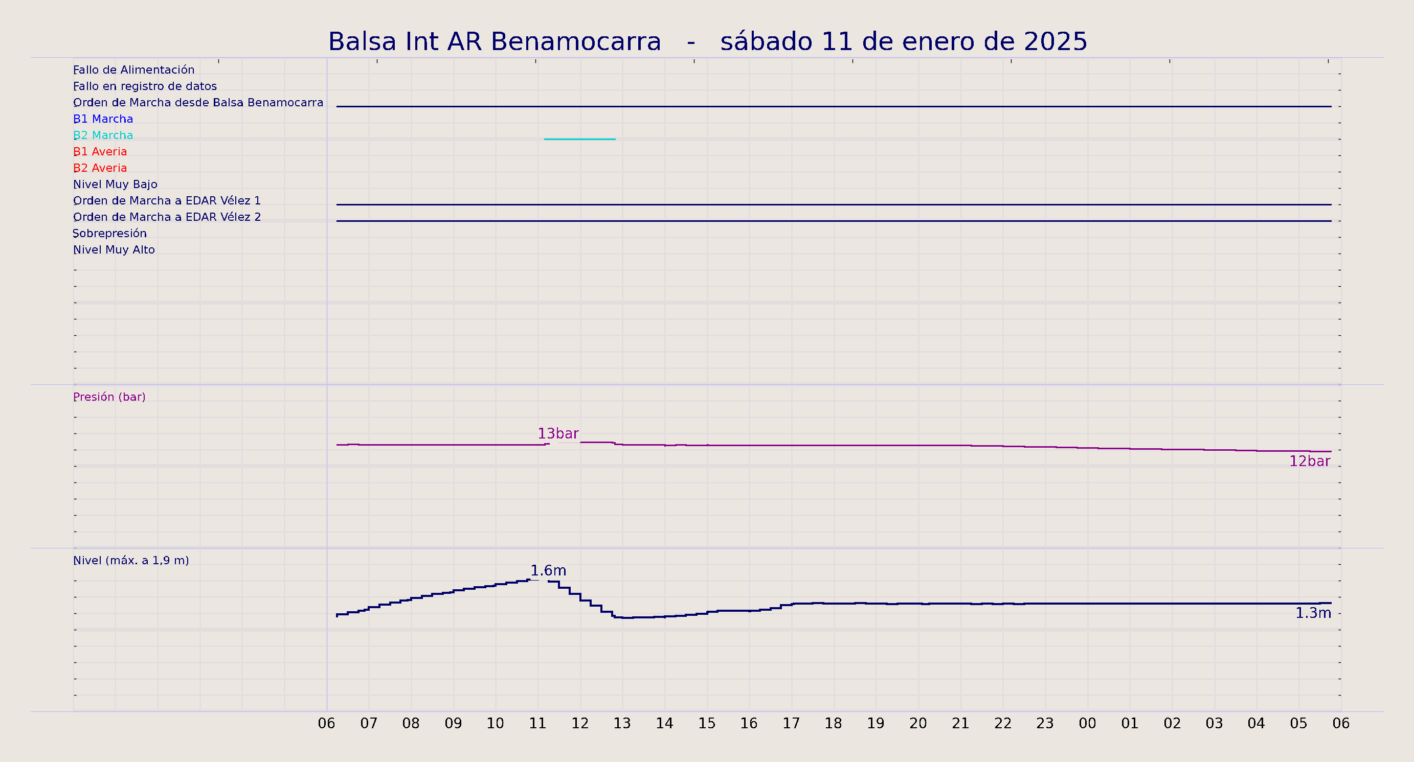 ../../imagenes/vid/2025/Balsa Int AR Benamocarra/2025-01-11 Balsa Int AR Benamocarra.png